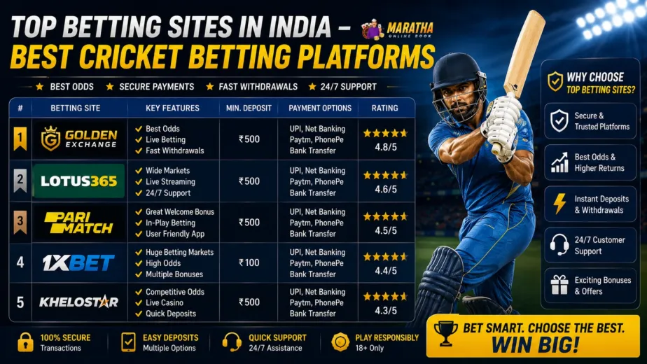 Top Betting Sites in India – Best Cricket Betting Platforms